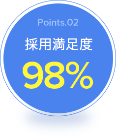 顧客満足度No.1