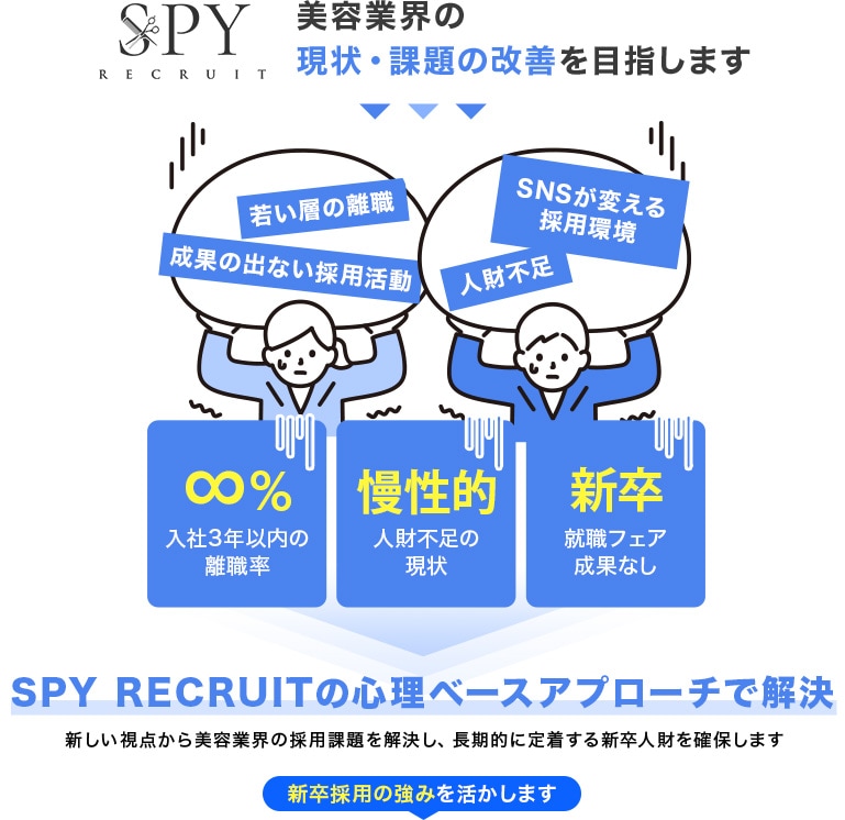 SPY RECRUITの心理学ベースアプローチで美容業界の現状・課題の改善を目指します